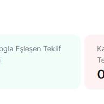Cimri.com Müşteri Hizmetleri Mağduriyeti Ve Bakiyem Düşmesi