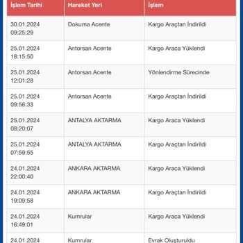 Sürat Kargo, Teslimat Yapılmaması