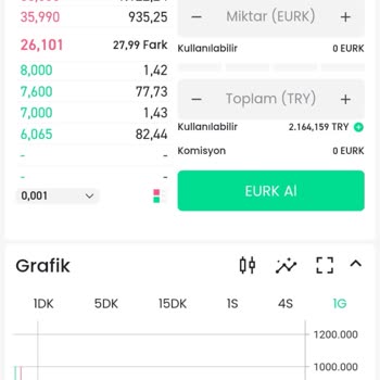 Bitay'da İşlem Yapmak Mümkün Değil