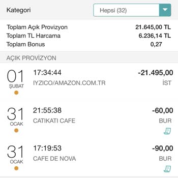 Iyzico/amazon.com.tr Üzerinden Kredi Kartımdaki Şüpheli İşlem