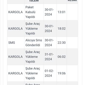 Kargola.com Flaw Wear Ve Kargola. Com'un İnsanı Süründürmesi