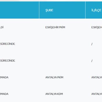 PTT Kargo PTT Kdm De Takılan Kargo