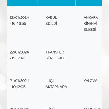 PTT Kargo PTT Postanesi Bugün İtibariyle 9 Gündür Kargomu Dağıtıma Çıkarmıyor
