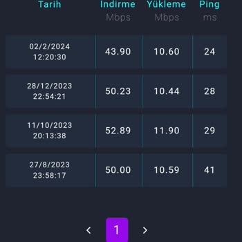 Superonline Hizmet Yetersizliği Ve Çözüm