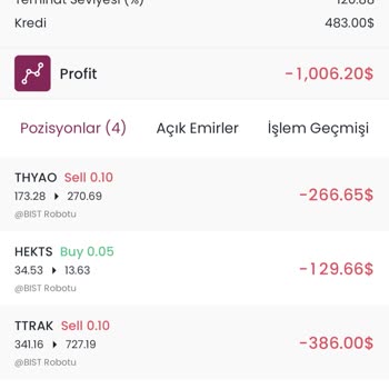 Finans Yatırım Müşteri Hüsranı: Param Ve Zamanım Gitti