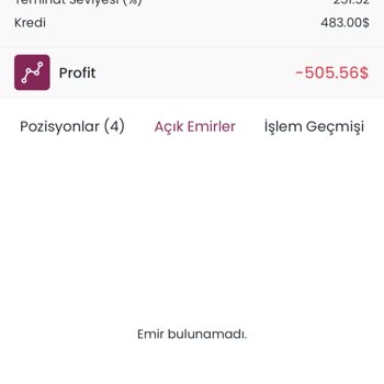 Finans Yatırım Müşteri Hüsranı: Param Ve Zamanım Gitti