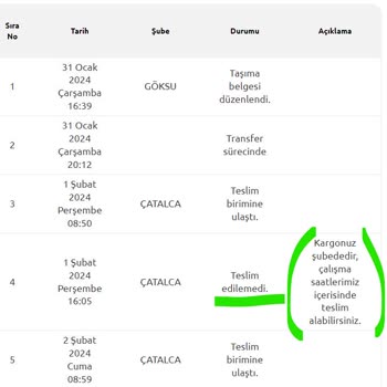 Yurtiçi Kargo Adrese Teslimat Yapmıyor!