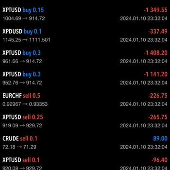 Ifx Brokers Forex Yatırım İle Para Kaybet