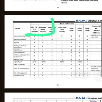 Bajaj Kuralkan Garanti Dışı Bırakma