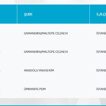 PTT Kargo Ümraniye PDM'nin İlgisizliği Ve APS Hizmet Hayal Kırıklığı