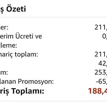 Amazon Para Veya Hediye Bakiye İadesi