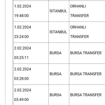 Aras Kargo Kargom Hala Şubede
