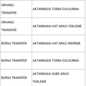 Aras Kargo Kargom Hala Şubede