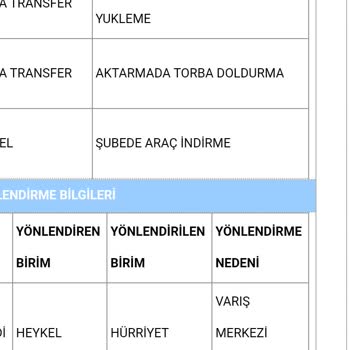 Aras Kargo Kargom Hala Şubede