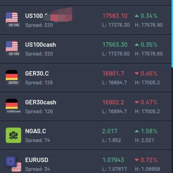 West Global'de Ani Spread Artışı Mağduriyeti