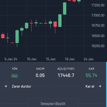 West Global'de Ani Spread Artışı Mağduriyeti