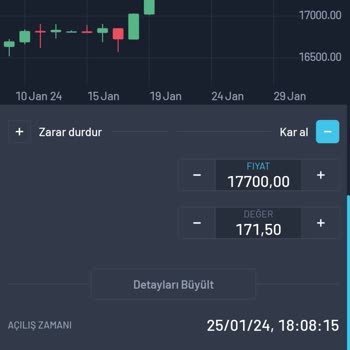 West Global'de Ani Spread Artışı Mağduriyeti