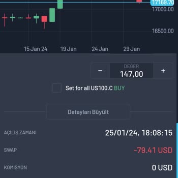 West Global'de Ani Spread Artışı Mağduriyeti