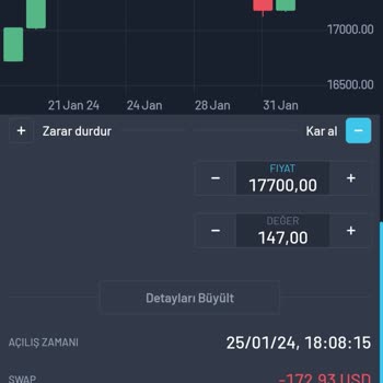 West Global'de Ani Spread Artışı Mağduriyeti