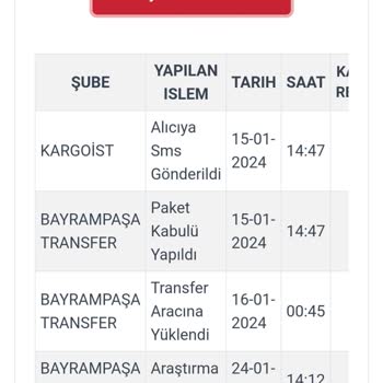 Kitap Sepeti Ve Kargoist Mağduriyeti