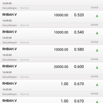 TEB Yatırım Varant Alımında Yaşanan Haksız Zarar