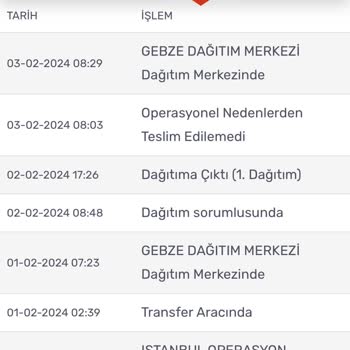Kargom Sende Çalışanlarının İş Savsaklamaları