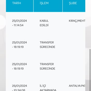 PTT Kargo Paket Teslim Edilmedi