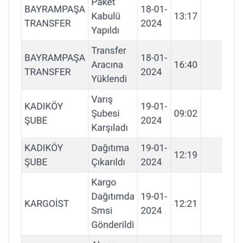 Kargoist Kargo Siparişimi Getirmedi, Kaybetti