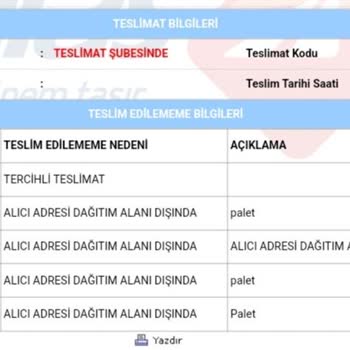 Aras Kargo Özkanlar Şube Kargo Dağıtım Hatası