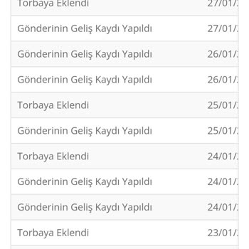 PTT Kargo 14 Günde Gelemeyen Kargo