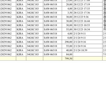 Autoland Filo Autoland Haberiniz Olmadan Kartınızdan Çekim Yapıyor