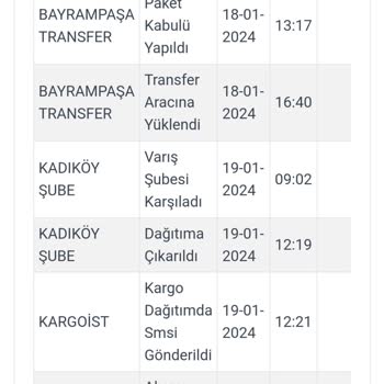 LCW Teslim Edildi Yazılıp Ama Aslında Teslim Edilmeyen Siparişim