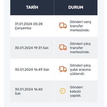 Aras Kargo'nun Ürünlerimi Getirmemesi