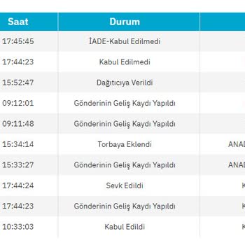 PttAVM PTT Kargo Eve Gelmeden İade Ediyor