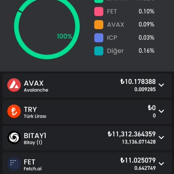 Bitay Coin Kilitlerim Açılmıyor Bitay Borsası İnsanları Mağdur Ediyor.