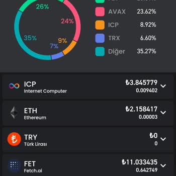 Bitay Coin Kilitlerim Açılmıyor Bitay Borsası İnsanları Mağdur Ediyor.