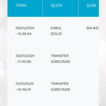 PTT Kargo Gecikmesi Ve Mağduriyetim