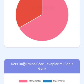 Tahta App Uygulaması Ücretlerin Geç Veya Hiç Yatırılmaması