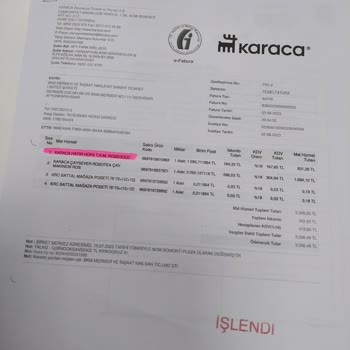 Karaca Züccaciye 20 İş Günü Denildi 4 Ay Geçti