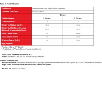 Vodafone 15 GB Hediye Hotspot Adı Altında Tarife Yapmakta