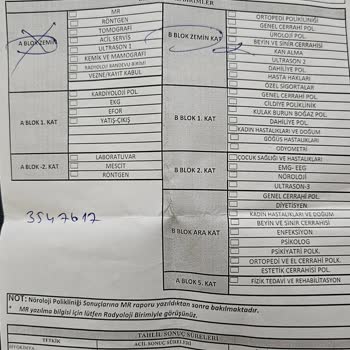 Özel Denizli Cerrahi Hastanesi Laboratuvar Personeli Hataları