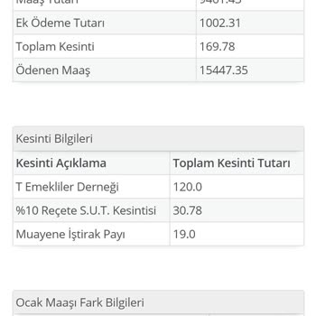 SGK Eksik Maaş Ödenmesi