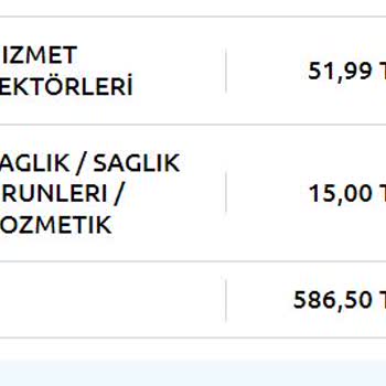 Yapı Kredi 586,5 TL Hukuk Dışı, Haksız Yıllık Üyelik Ücreti Aldı.