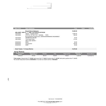 QNB Finansbank Haksız Yere Alınan Yıllık Kart Ücreti!