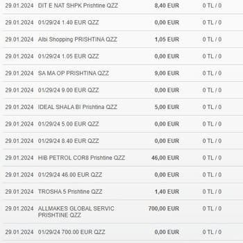 Sixt Global - Kosova - Depozito İadeni Yapılmaması.