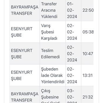 Pull and Bear Kargo Ve İade Sorunuyla Mücadele!
