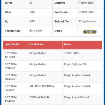 Sürat Kargo Kargomu Bana Teslim Etmeden Teslim Etmiş Gibi Onaylamışlar