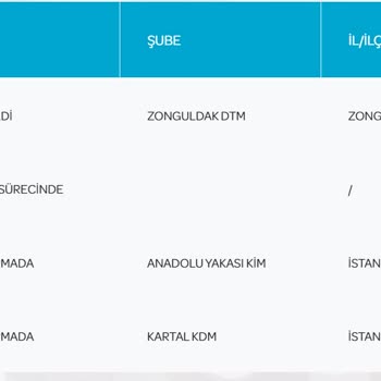PTT Kargomu Dağıtıma Çıkartmıyor.