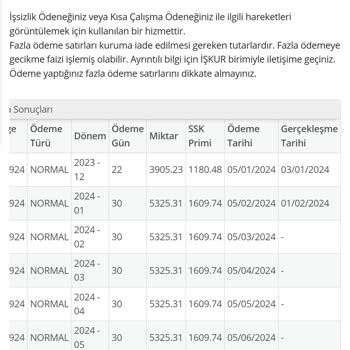İŞKUR İşsizlik Maaşını Taban Maaşlarına Zam Uygulanmadığını Söylüyor