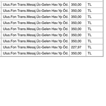 CepteTeb İşte Yetersiz Müşteri Temsilcisi Yüzünden Borcum Gözüküyor